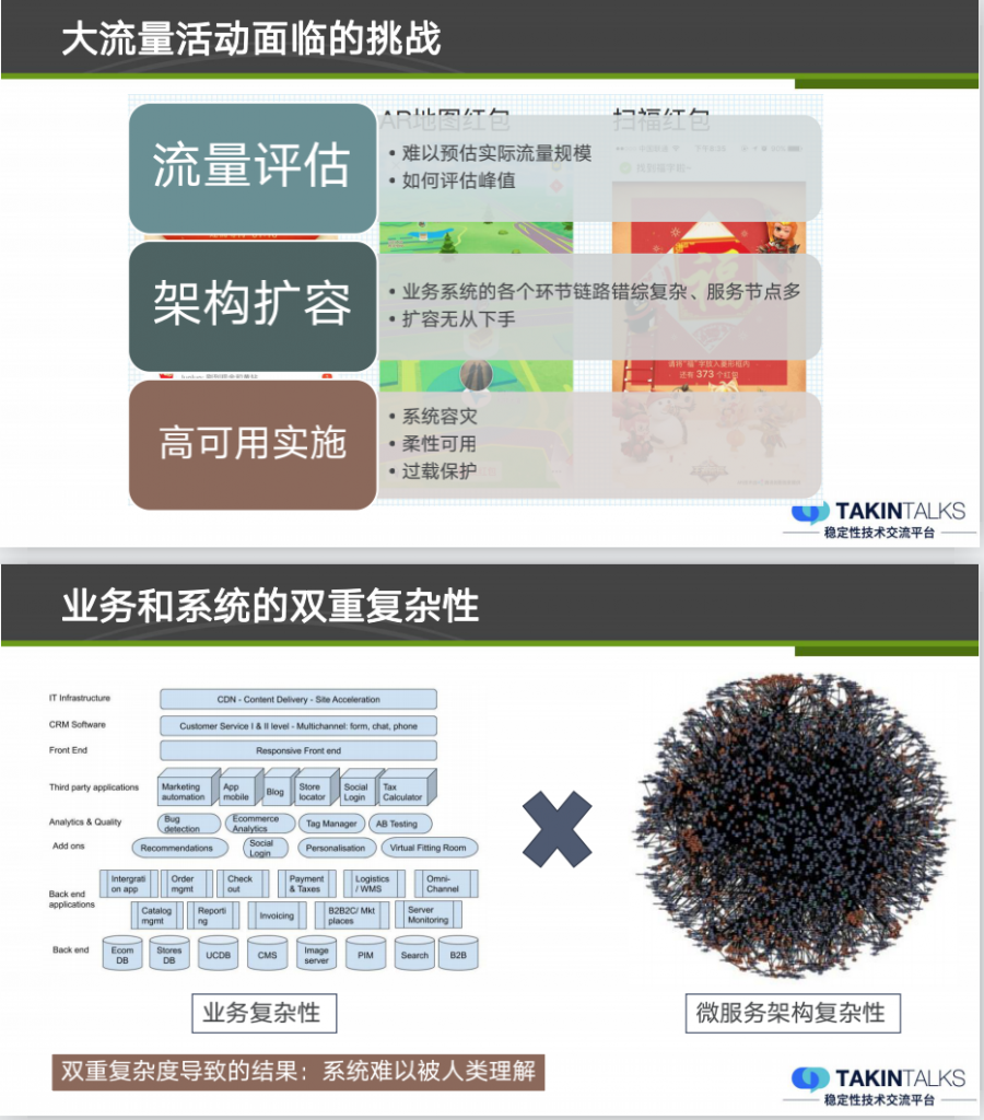 面向大规模流量活动的高可用架构实践