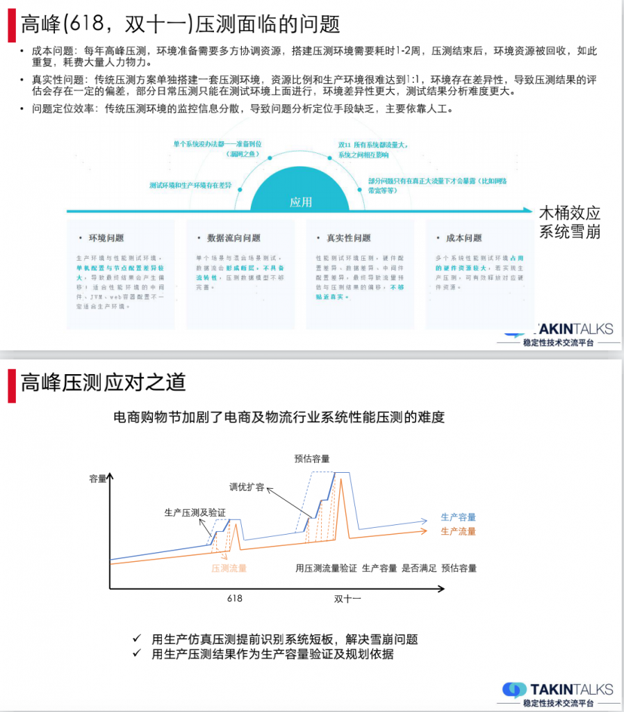 顺丰全链路在线压测