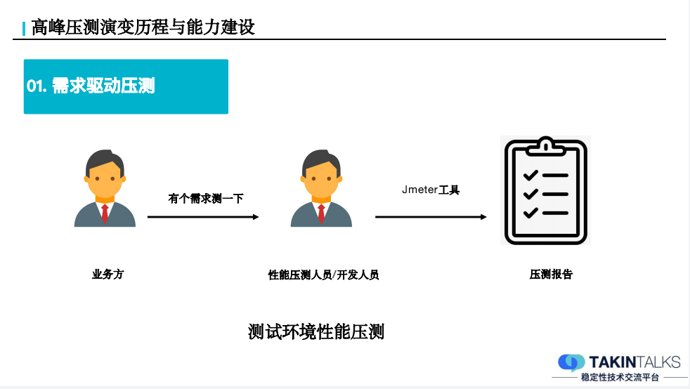 深度剖析全链路压测