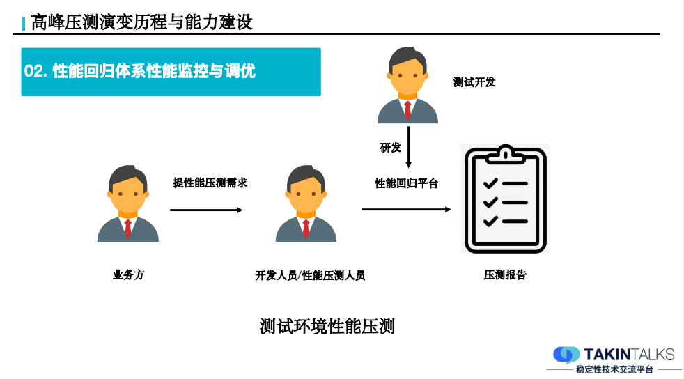 深度剖析全链路压测