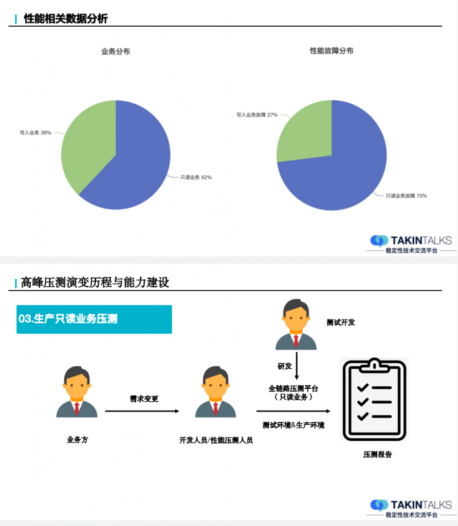 深度剖析全链路压测