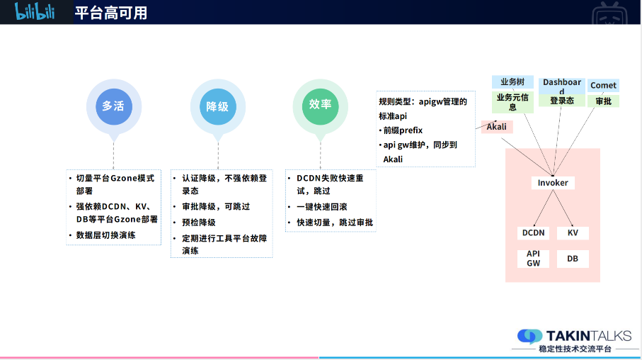 B站SRE负责人亲述713故障后的多活容灾建设