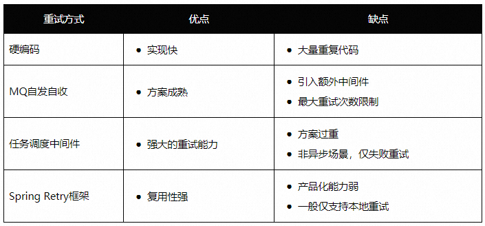 产业互联网时代的单笔高可用与鲁棒性 ｜菜鸟技术中心