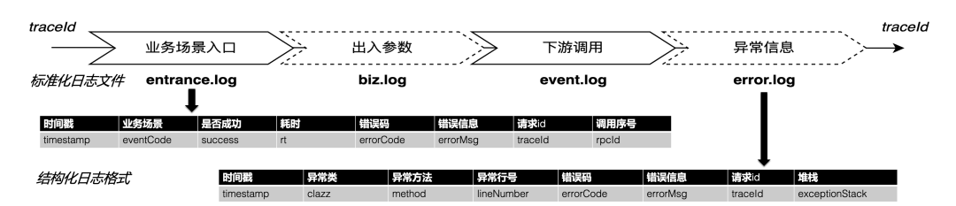 产业互联网时代的单笔高可用与鲁棒性 ｜菜鸟技术中心