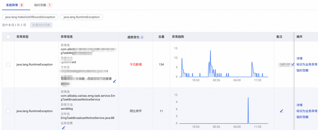 产业互联网时代的单笔高可用与鲁棒性 ｜菜鸟技术中心