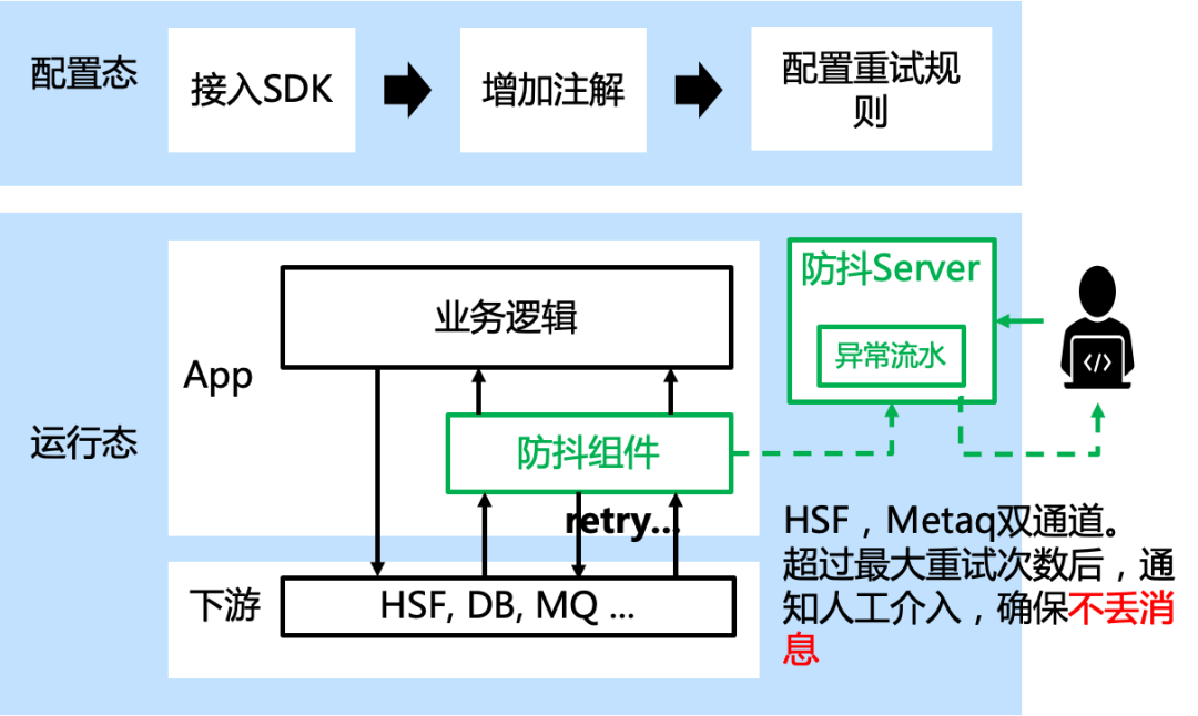 产业互联网时代的单笔高可用与鲁棒性 ｜菜鸟技术中心