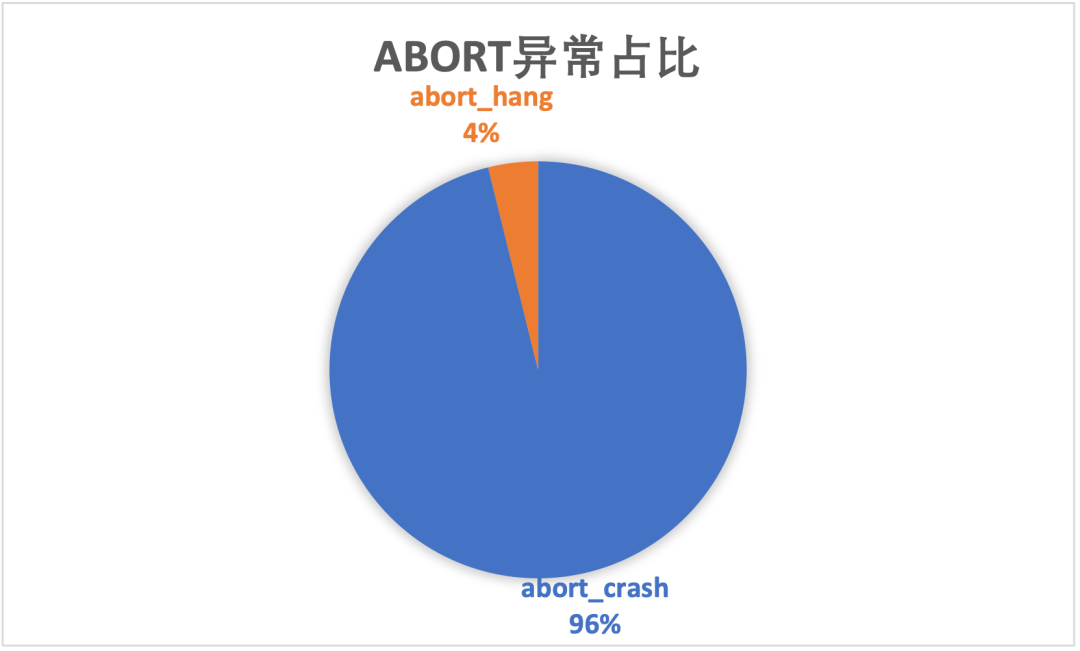 货拉拉移动端Abort异常监控实践