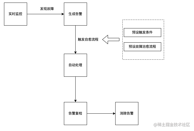 货拉拉云真机平台的演进与实践