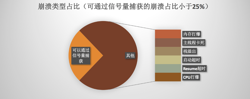 货拉拉移动端Abort异常监控实践