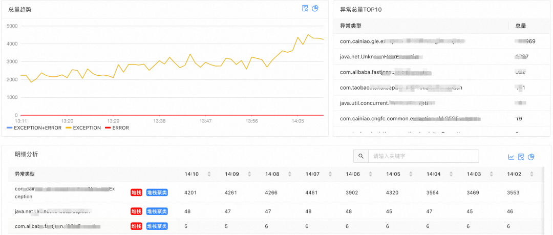 产业互联网时代的单笔高可用与鲁棒性 ｜菜鸟技术中心