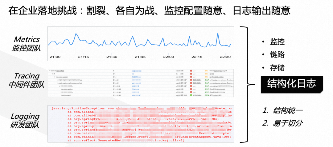 产业互联网时代的单笔高可用与鲁棒性 ｜菜鸟技术中心