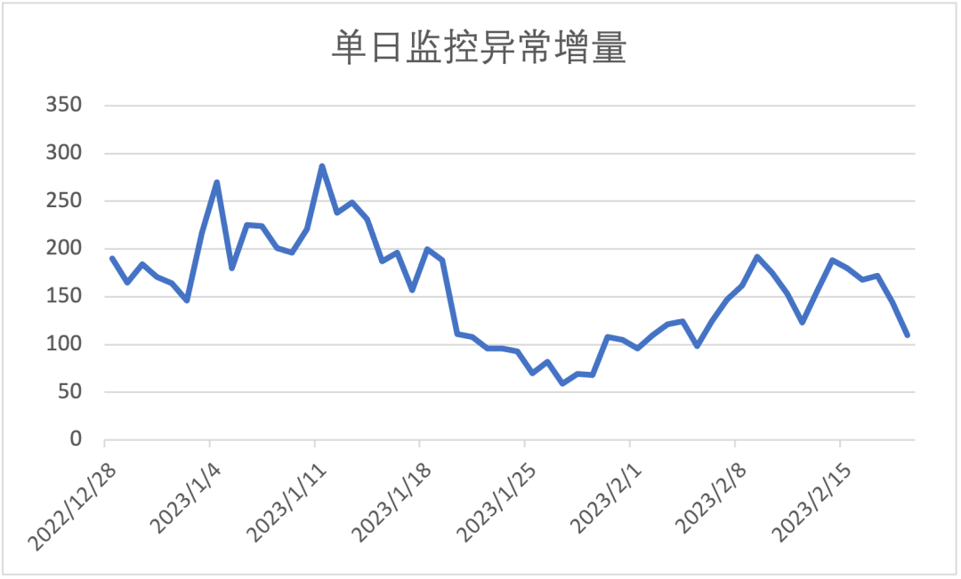 货拉拉移动端Abort异常监控实践