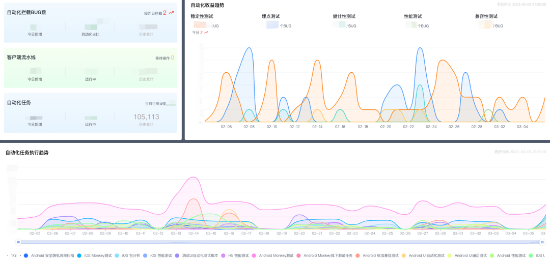 货拉拉云真机平台的演进与实践