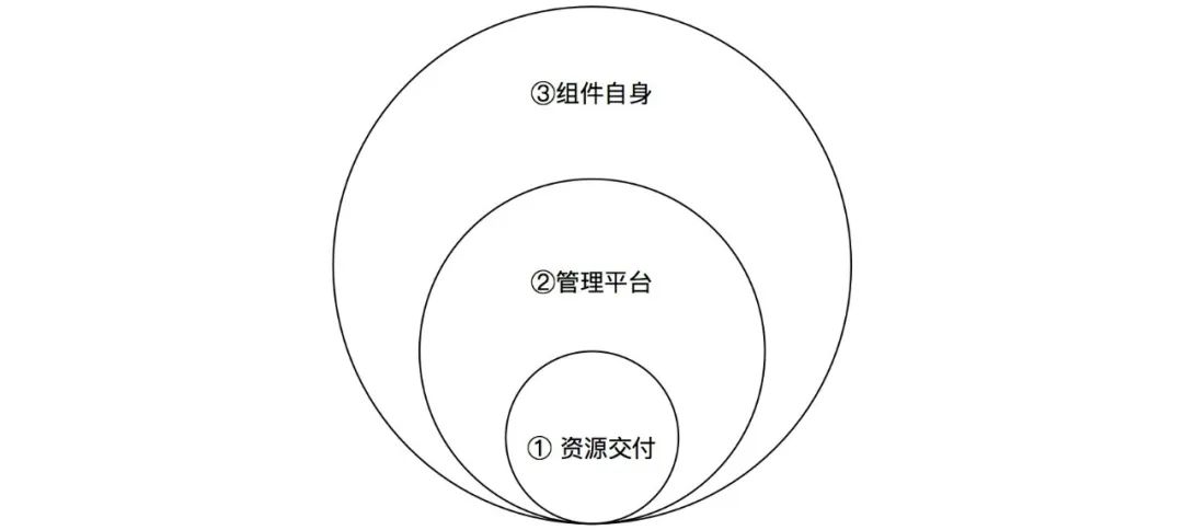 作业帮运维转型的思考和实践