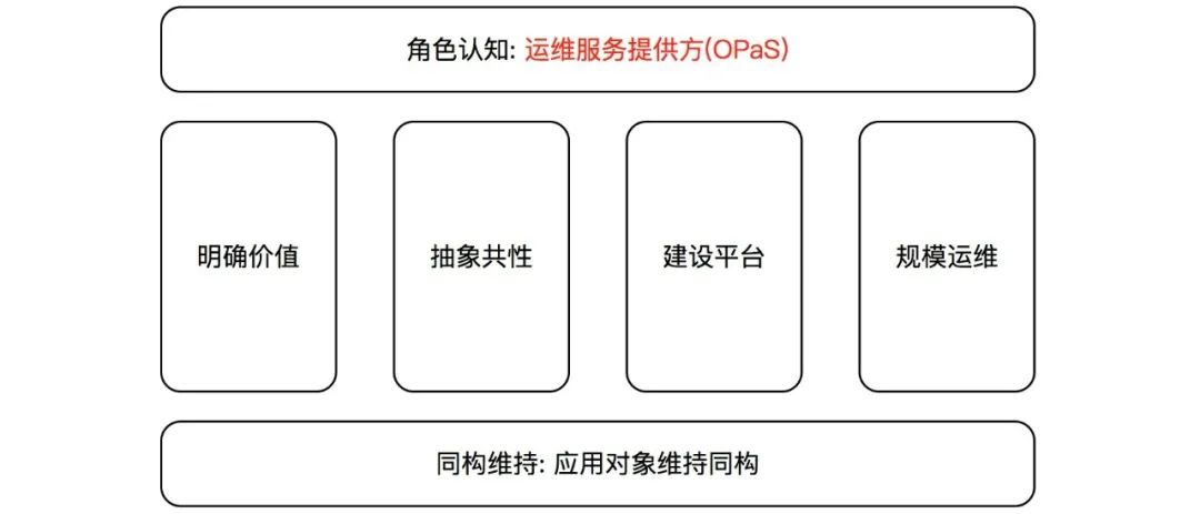 作业帮运维转型的思考和实践