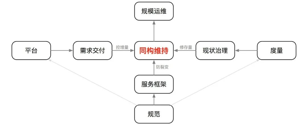 作业帮运维转型的思考和实践