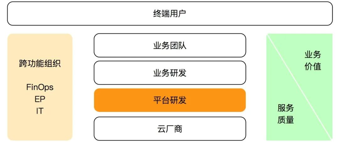 作业帮运维转型的思考和实践