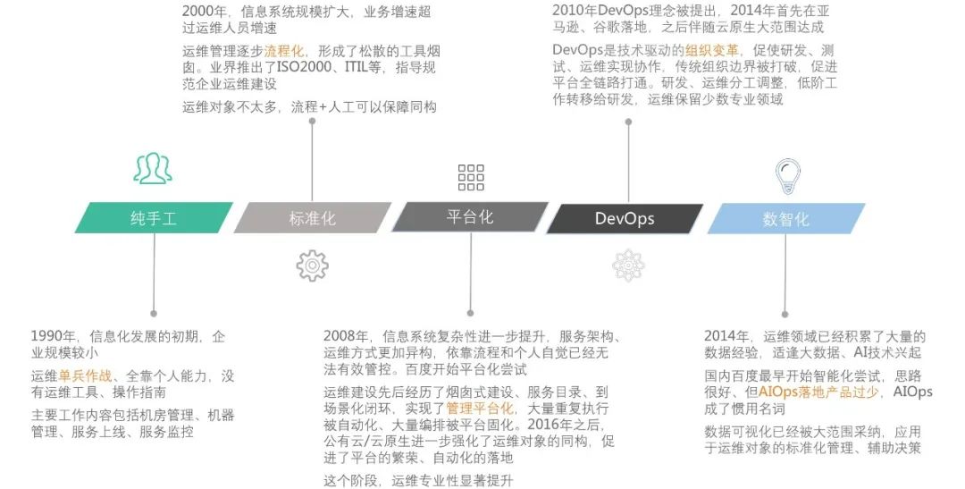 作业帮运维转型的思考和实践