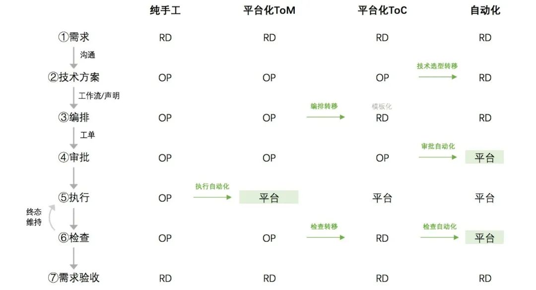 作业帮运维转型的思考和实践