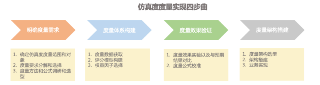 压多少抗多少，滴滴全链路压测仿真度量体系建设