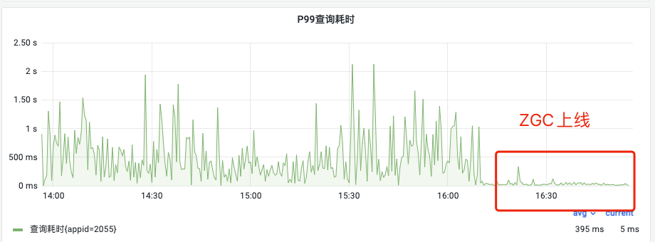 解锁滴滴ES的性能潜力：JDK 17和ZGC的升级之路