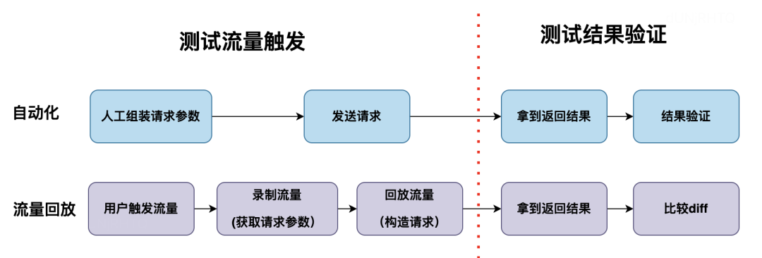 网约车服务端线上流量巡检与测试验收技术