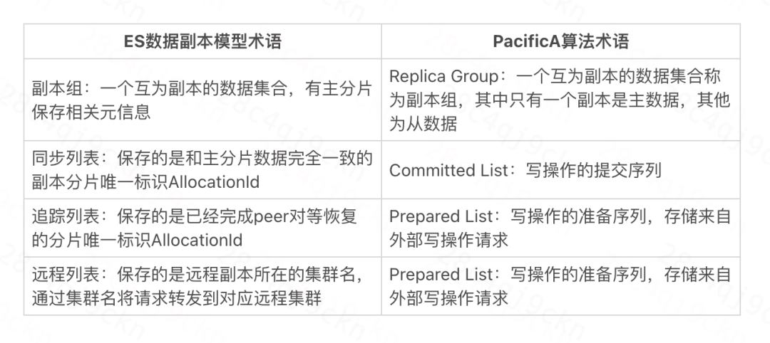 探索ES高可用：滴滴自研跨数据中心复制技术详解