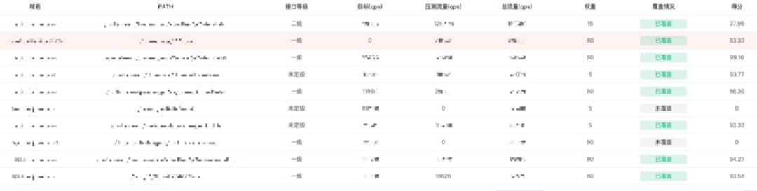 压多少抗多少，滴滴全链路压测仿真度量体系建设