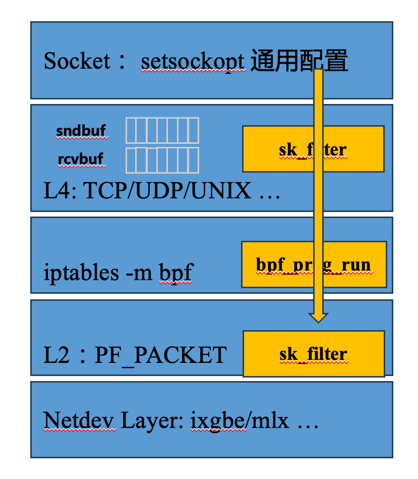 eBPF内核技术在滴滴云原生的落地实践