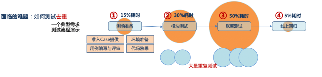 网约车服务端线上流量巡检与测试验收技术