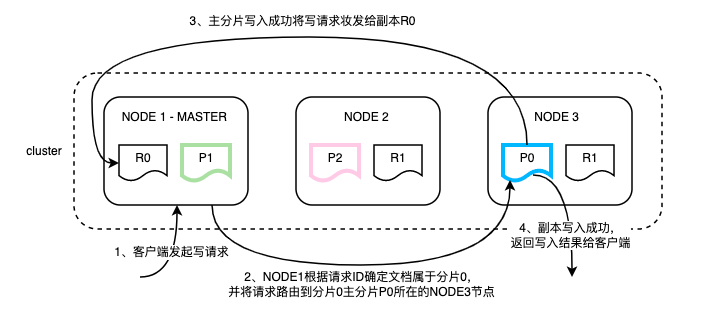 探索ES高可用：滴滴自研跨数据中心复制技术详解