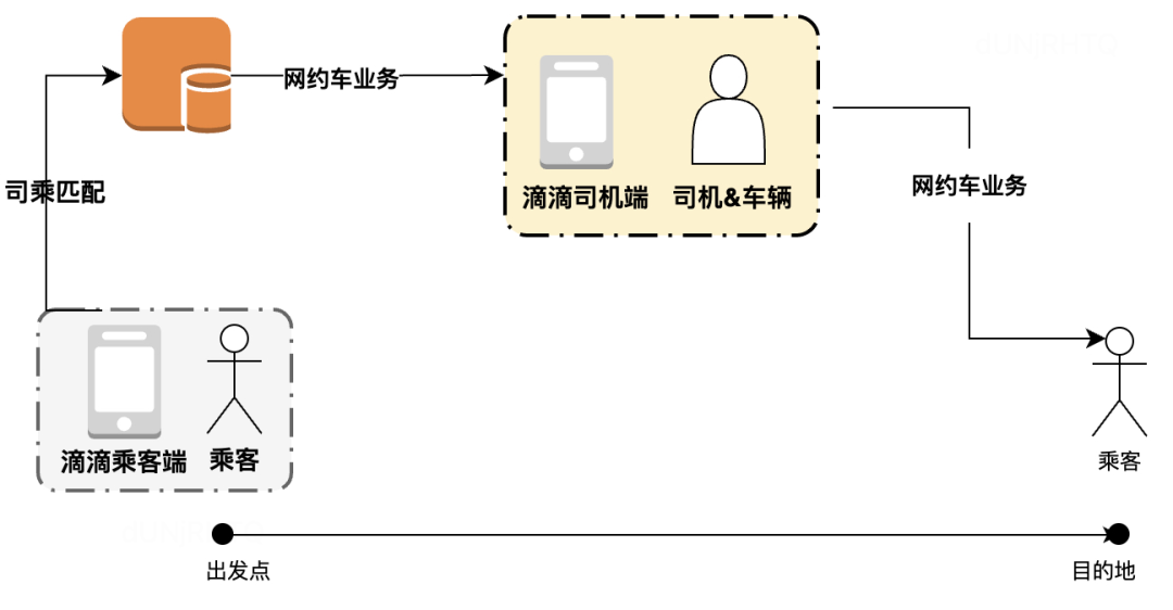 网约车服务端线上流量巡检与测试验收技术