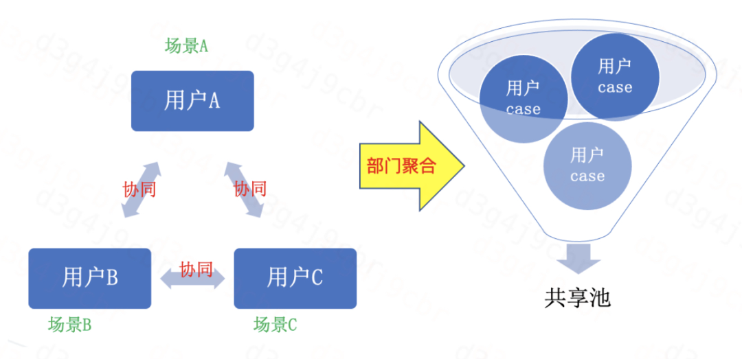 网约车订单自助测试演进与落地实践