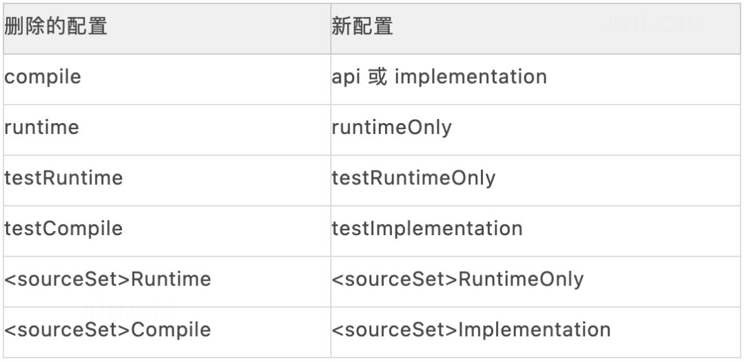 解锁滴滴ES的性能潜力：JDK 17和ZGC的升级之路