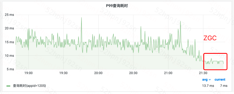 解锁滴滴ES的性能潜力：JDK 17和ZGC的升级之路