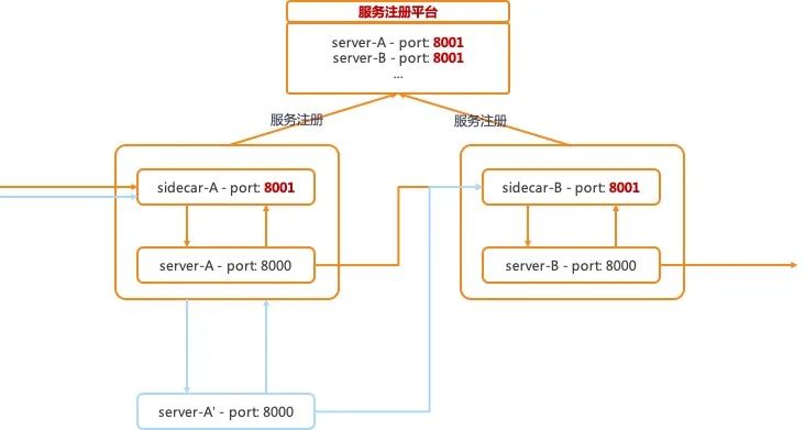 滴滴线下仿真环境实践：从方案设计到持续运营