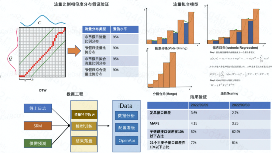 压多少抗多少，滴滴全链路压测仿真度量体系建设