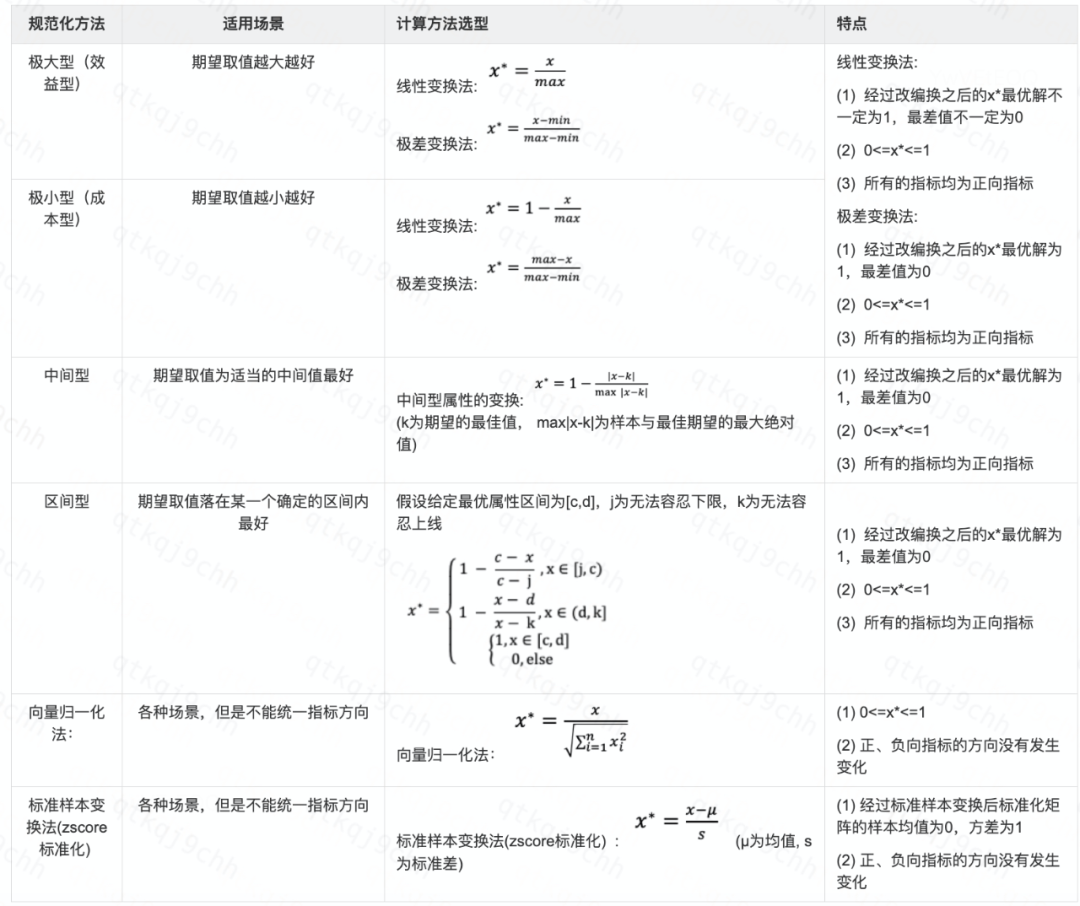 压多少抗多少，滴滴全链路压测仿真度量体系建设