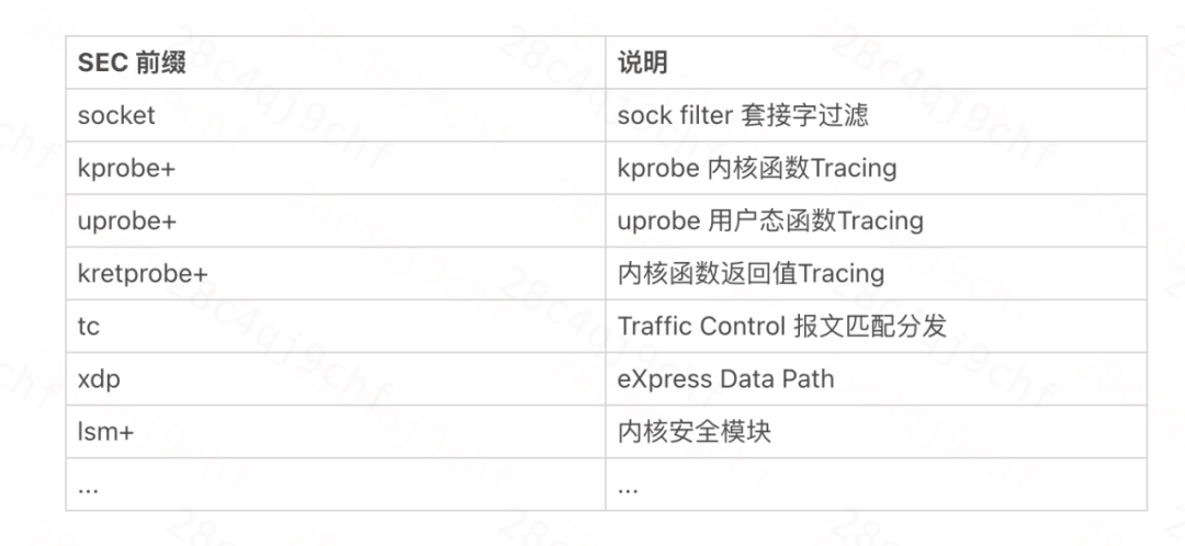 eBPF内核技术在滴滴云原生的落地实践