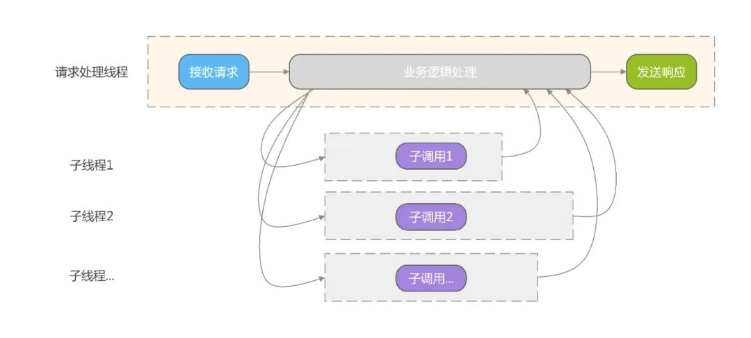 如何基于eBPF实现跨语言、无侵入的流量录制？