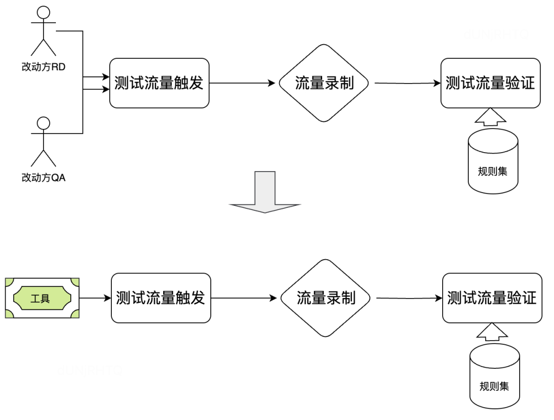 网约车服务端线上流量巡检与测试验收技术