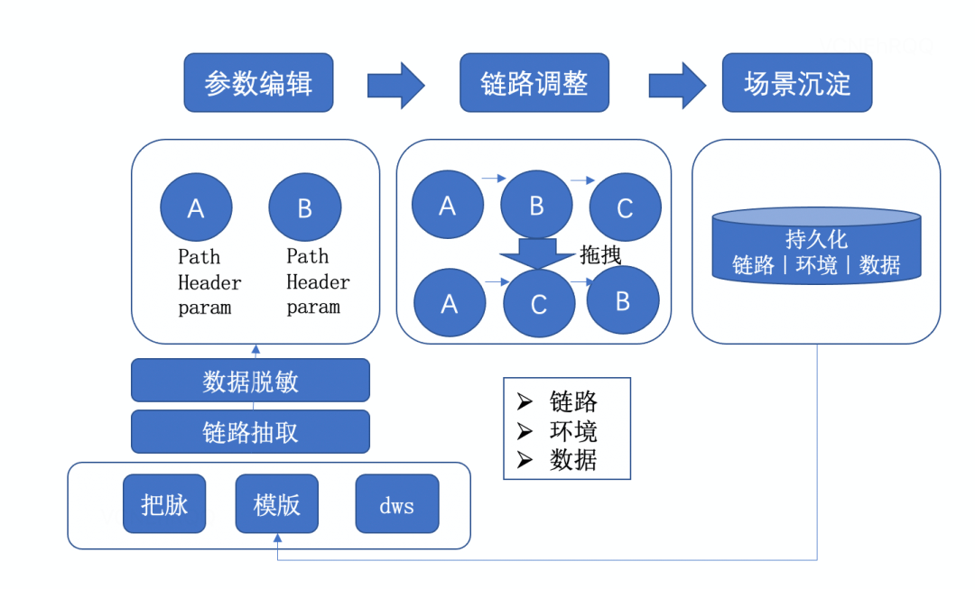 网约车订单自助测试演进与落地实践