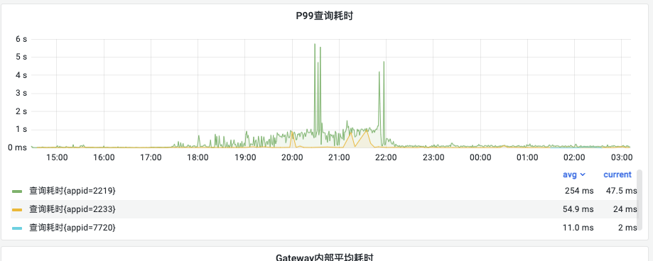 解锁滴滴ES的性能潜力：JDK 17和ZGC的升级之路