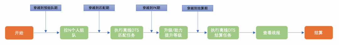 双11大型互动游戏“喵果总动员” 质量保障方案总结