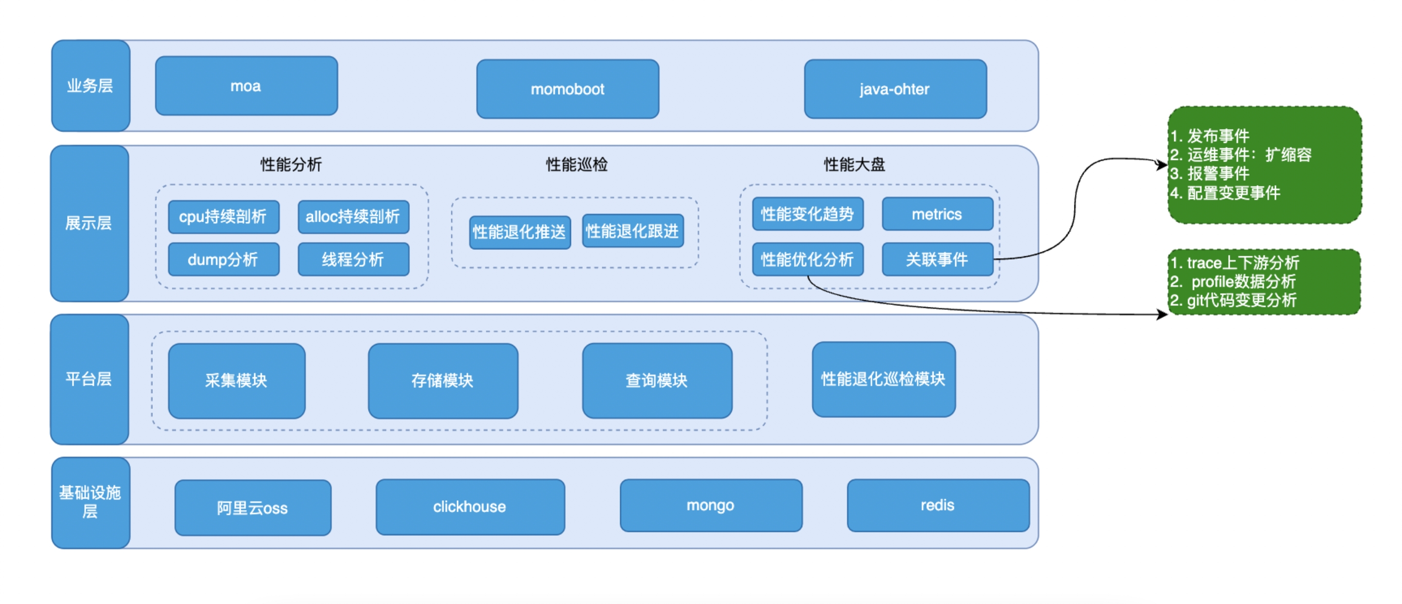 产品全景图