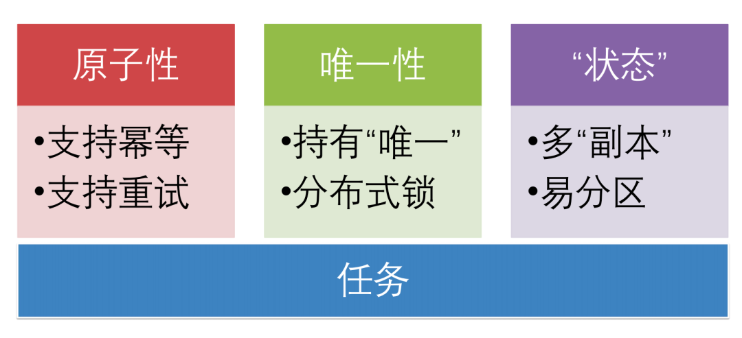 数据库备份速度提升27倍：去哪儿网如何构建零感知、高性能的备份恢复系统?
