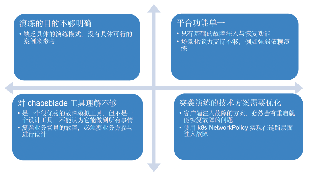 00+次演练验证：酷家乐如何打造高效的自动化演练平台？"