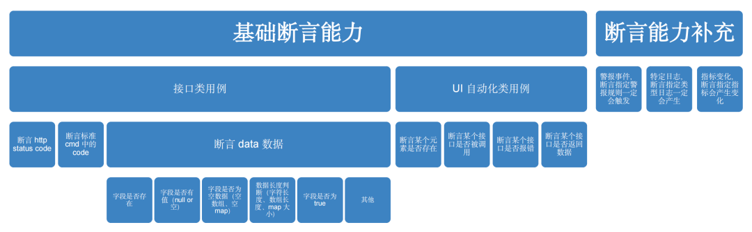 00+次演练验证：酷家乐如何打造高效的自动化演练平台？"