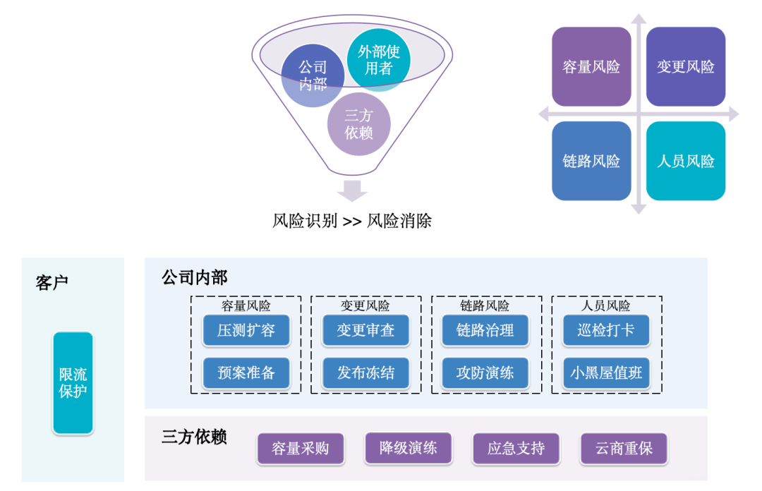 年零严重故障：货拉拉如何连续保持业务高峰的稳定运行？"