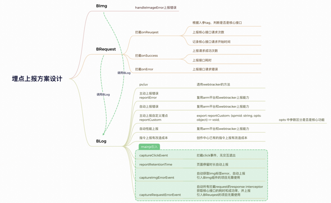 前端可观测性系统建设